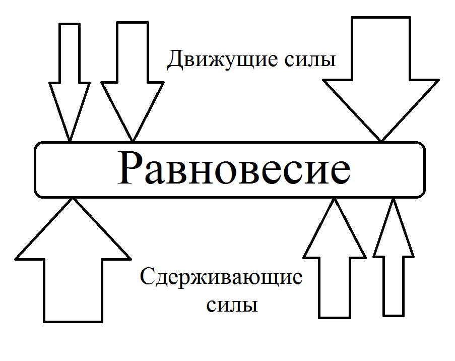 Схема поля сил