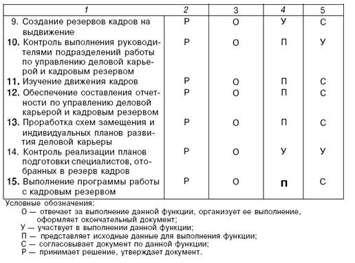 Непрерывность функции в точке на интервале на отрезке. Как построить график с модулем. Графики нечетных функций. Таблица функциональных взаимосвязей отдела управления персоналом. Производные схема исследования функции.