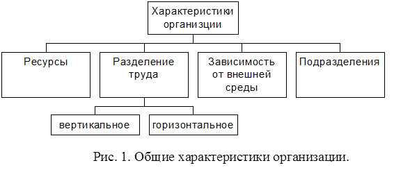 характеристика предприятия. схема характеристики предприятия. общая характеристика юридического лица. характеристика предприятия презентация. организации как субъекты административного права.