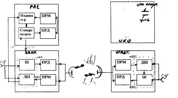 Ув прд прм схема подключения