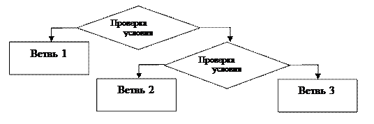Схема вычислительного процесса. Схема вычислительного процесса