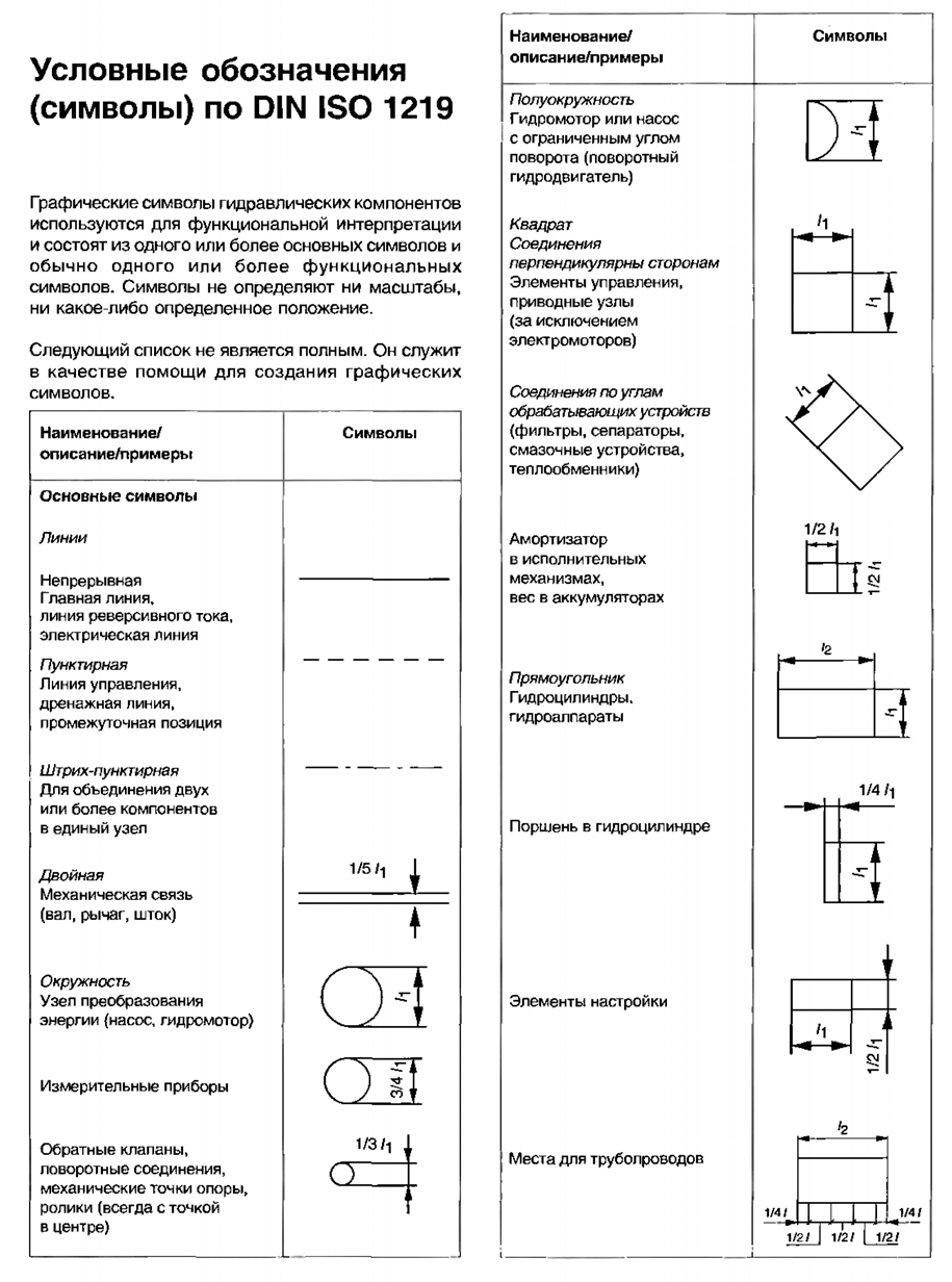 Обозначения пневмо гидравлических схем. Осушитель воздуха обозначение на схеме. Распределитель гидравлический условное обозначение. Пневматические схемы условные обозначения. Обозначение агрегатов на схемах гидроприводов.