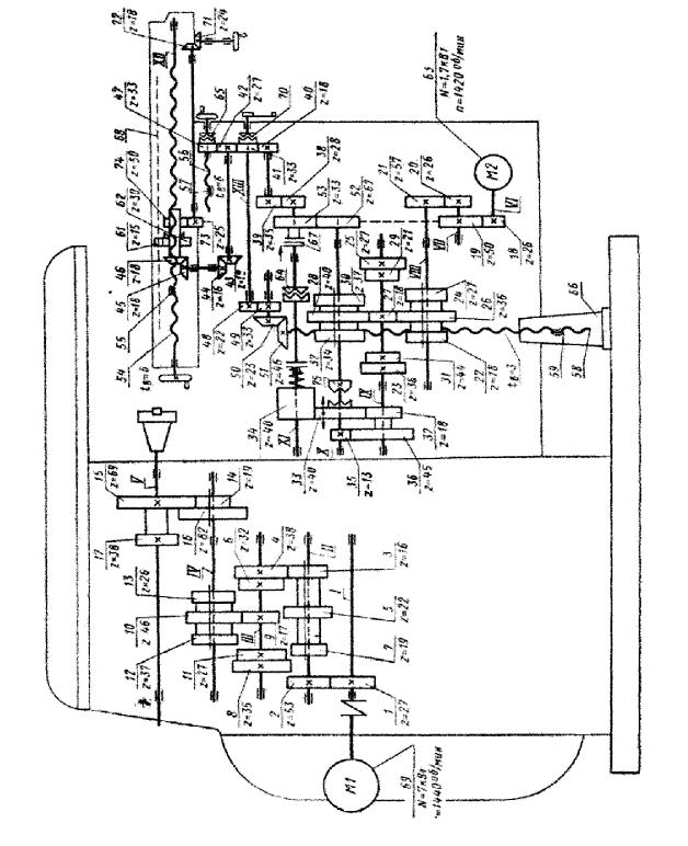 Кинематическая схема универсального консольно фрезерного станка 6р82