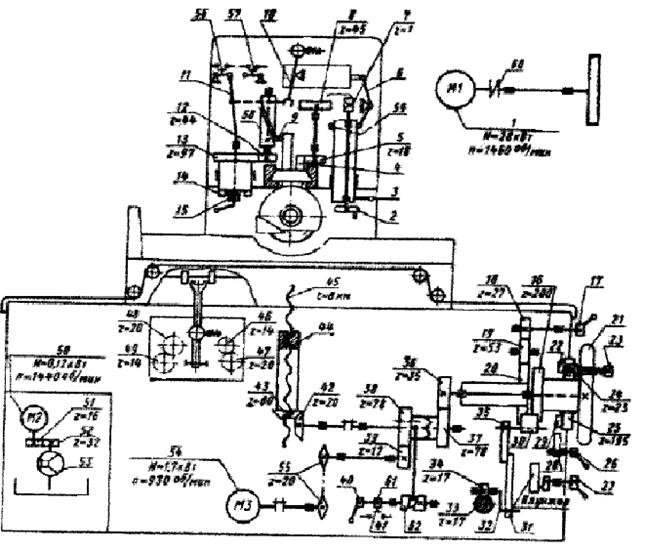 Кинематическая схема плоскошлифовального станка 3г71м