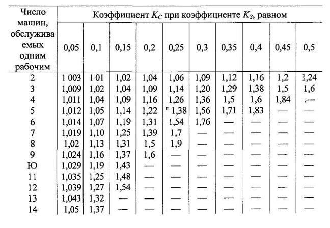 Вещественное евклидово пространство. Критерий стьюдента таблица 0. Коэффициент интенсивности напряжений. Чем равен коэффициент при пятой вершине нормального. Окружная скорость точки.