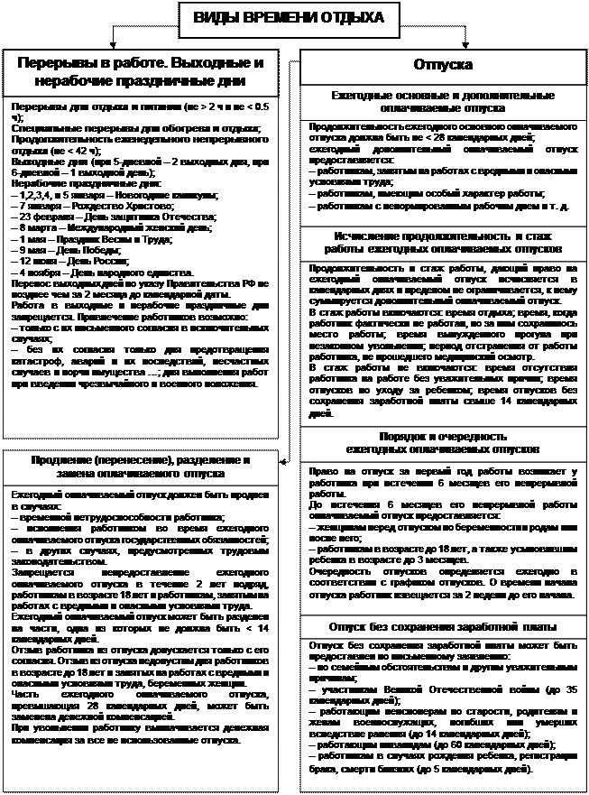 Особенности регулирования труда работников до 18. Особенности регулирования труда работников до 18