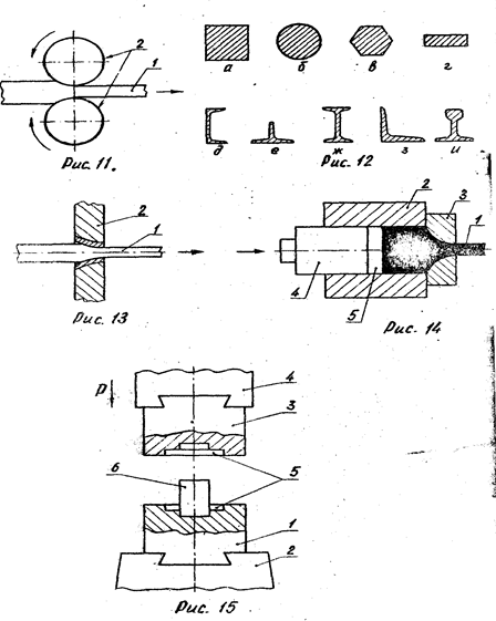 обработка металла методом пластической деформации. схема метода пластического деформирования-волочения металла. обработка металла пластической деформацией. схема холодного пластического деформирования. обработка металла пластической деформацией.