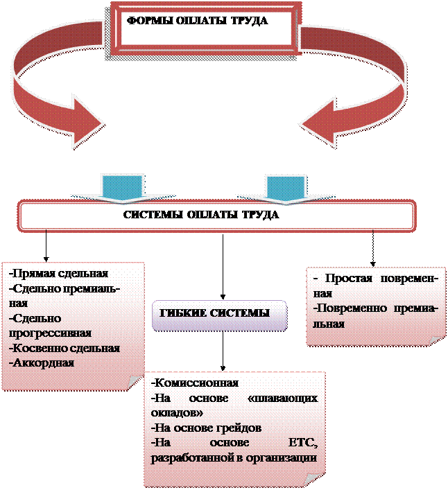 Схематичная форма