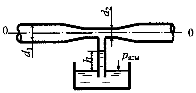 Использование уравнения Бернулли в технике, Трубка Пито-Прандтля - Гидравлика и гидравлические машины