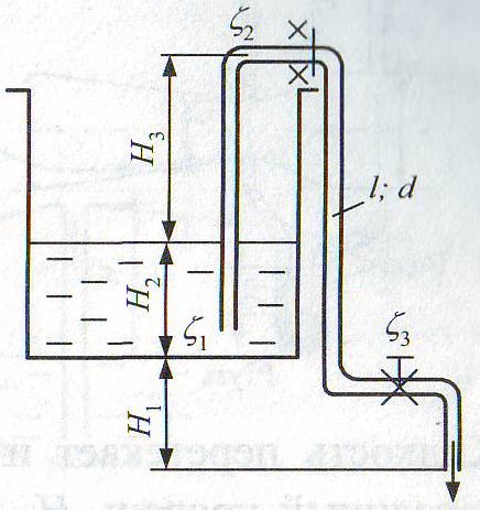 Использование уравнения Бернулли в технике, Трубка Пито-Прандтля - Гидравлика и гидравлические машины