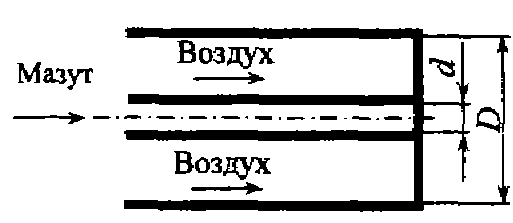 Измерение полного напора. Трубка Пито - Физика (Теплофизика):