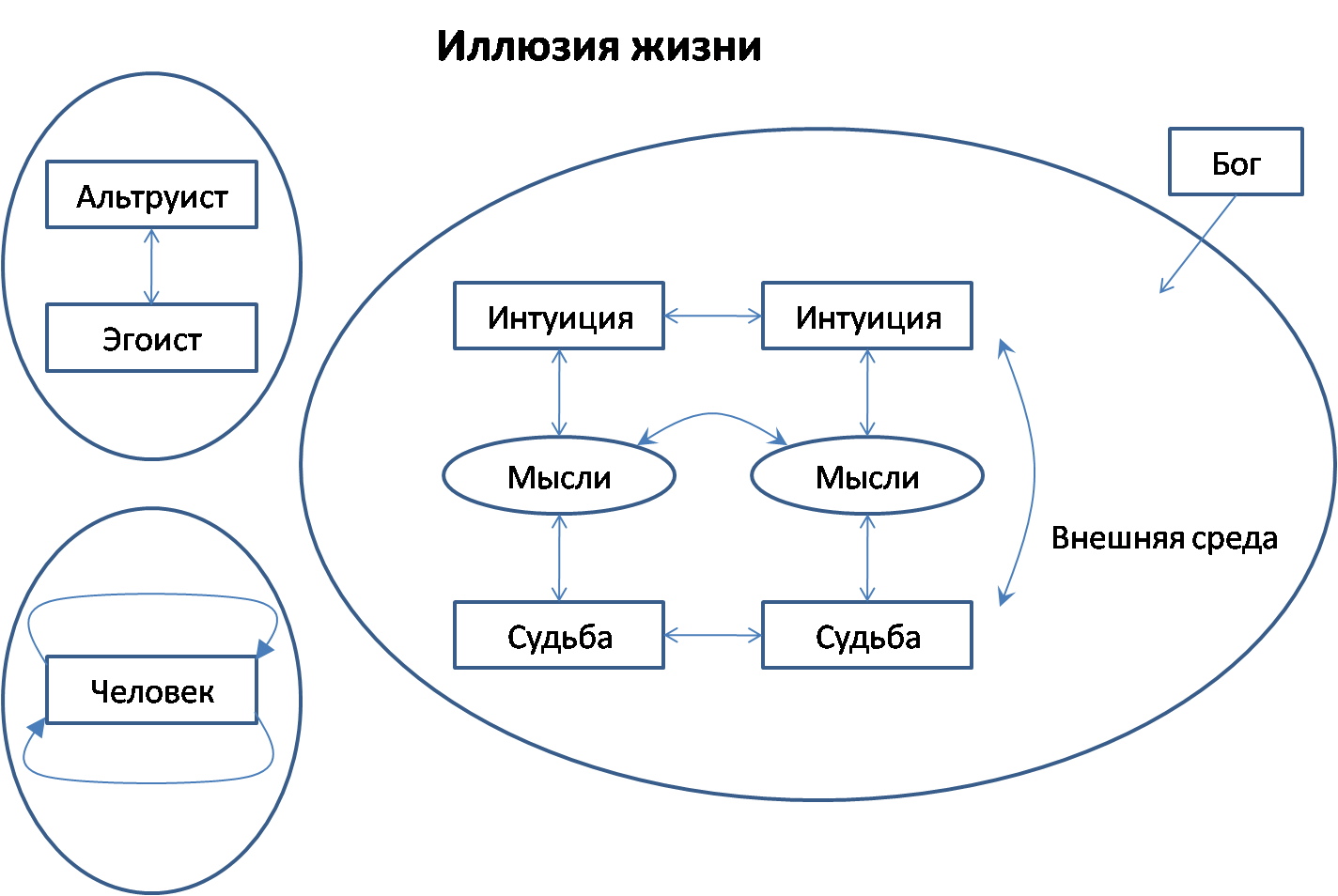Примеры схем в жизни