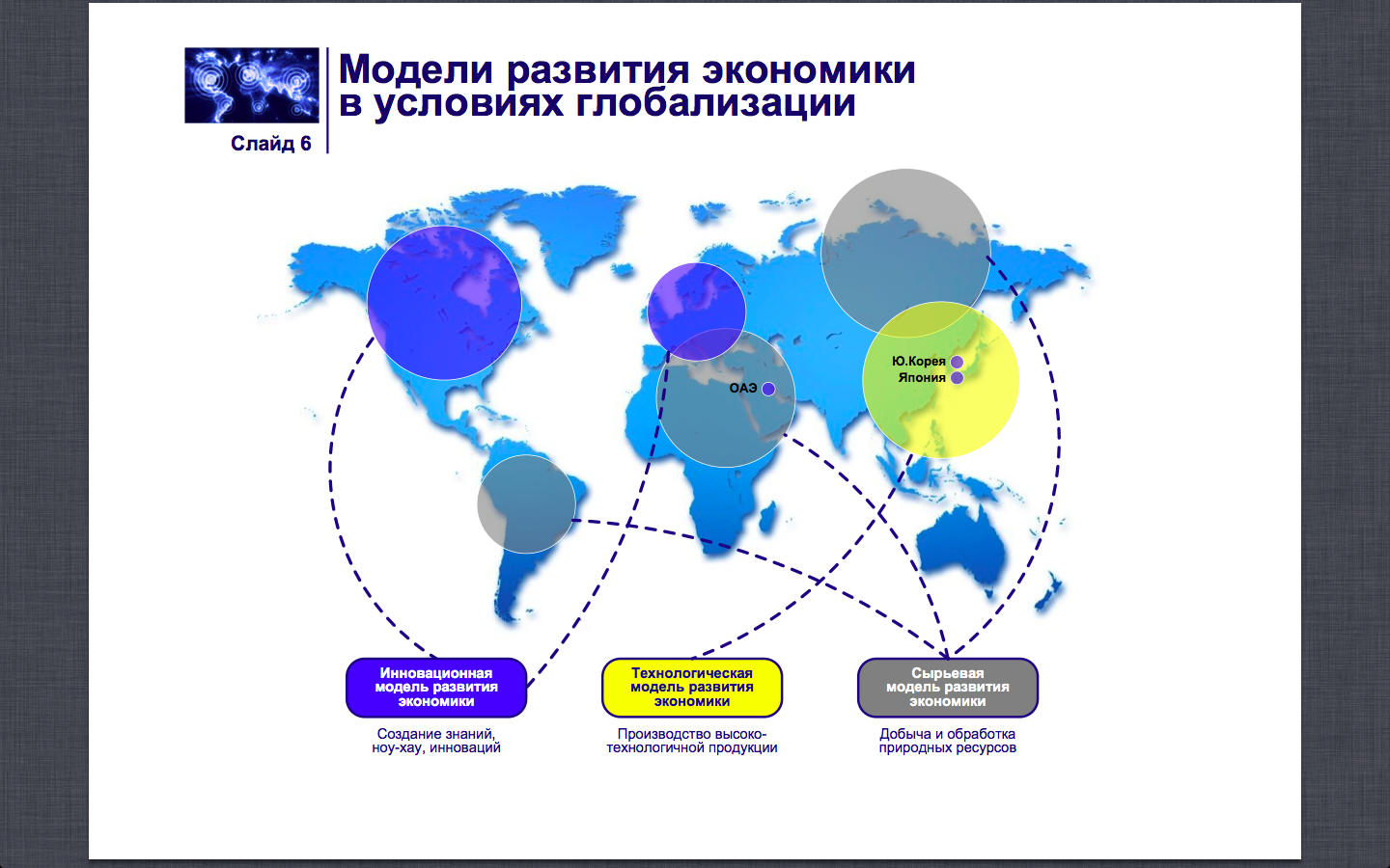 Глобальные проблемы относятся к глобализации. Инновационные модели развития экономики. Сырьевая модель экономики. Модели глобализации. Инновационная экономическая модель.