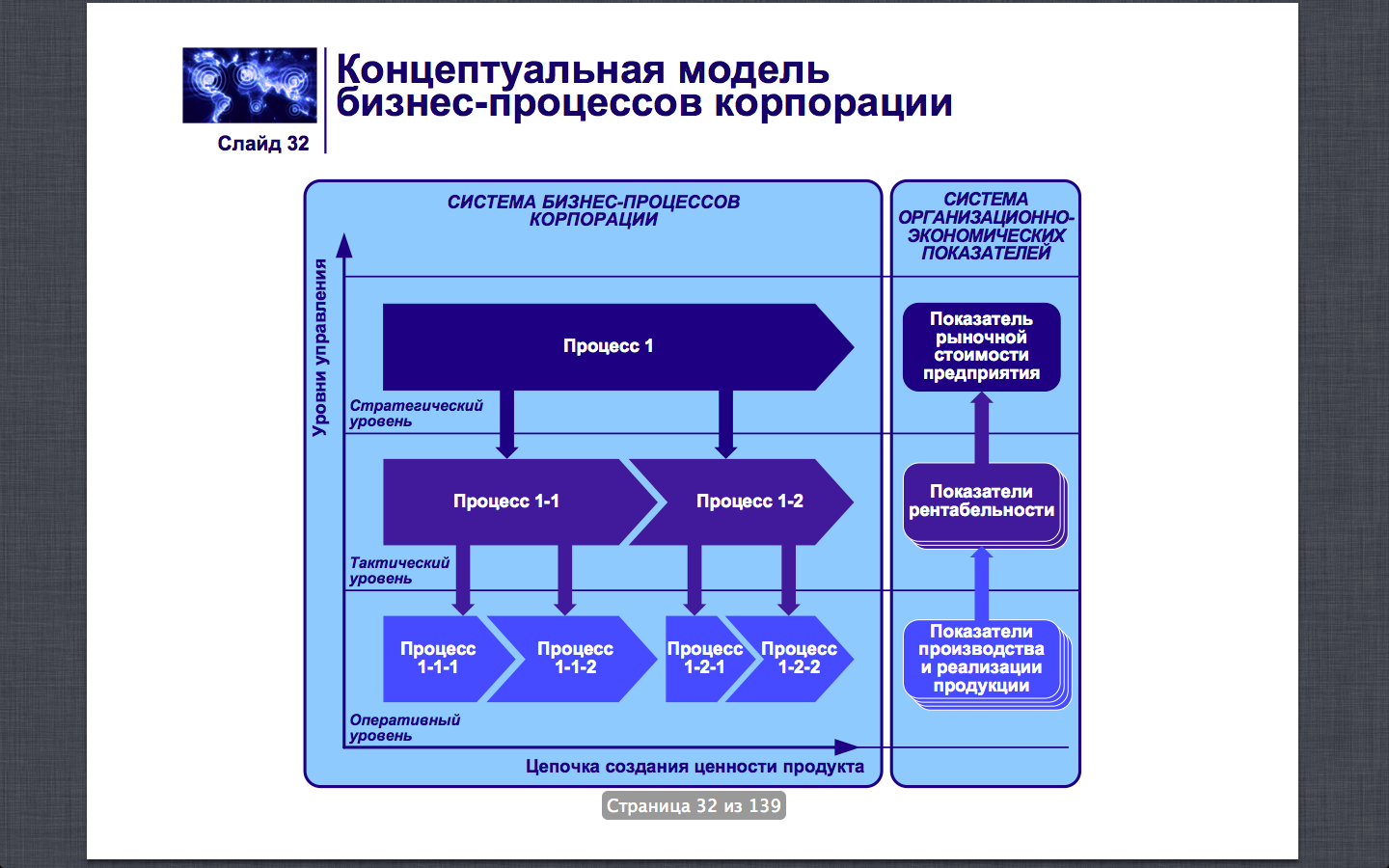 Концептуальная схема модели