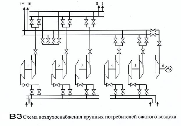 Схема воздухоснабжения буровой установки