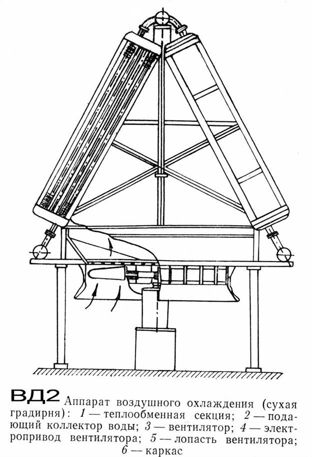 Аппараты воздушного охлаждения схемы