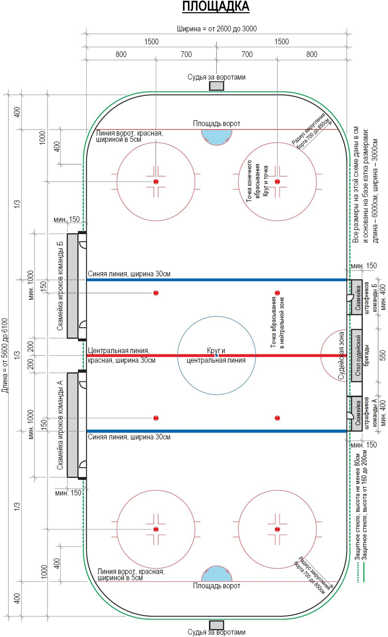 Размер хоккейной площадки в россии. Разметка хоккейного корта 60х30. Разметка хоккейной площадки 20х40. Разметка хоккейной площадки 30-60. Разметка хоккейной коробки 60 на 30.