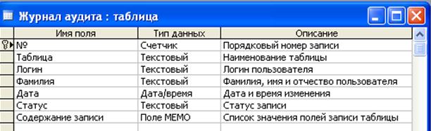 Er диаграмма базы данных школы. схема базы данных access. журнал бд. электронный журнал бд. журнал базы данных.