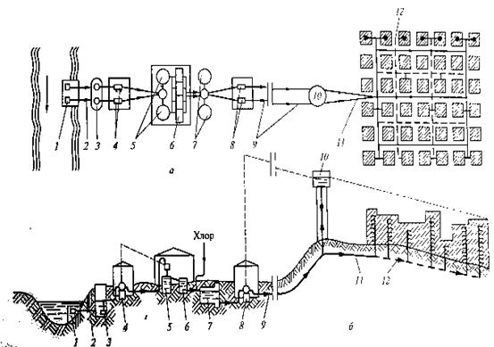Схема водоснабжения населенного пункта. Схема водоснабжения населенного пункта из поверхностного источника. Схема механизированного водоснабжения животноводческих ферм. Испытания самотечных трубопроводов схема. Схема прямоточной системы водоснабжения с береговой насосной.