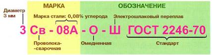 расшифровка сварочной проволоки. маркировка сварочной порошковой проволоки. стальная сварочная проволока классификация маркировка. маркировка сварочной порошковой проволоки. маркировка сварочной проволоки.