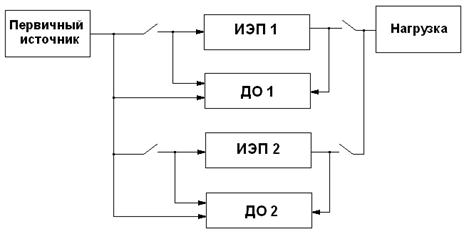 Частичная схема