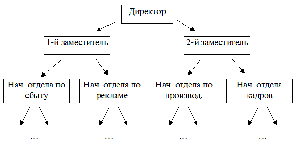 Картинки ПРИВЕДИТЕ ПРИМЕР СИСТЕМЫ МОДЕЛЬ