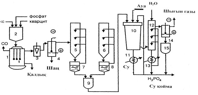 Реакции разложения основных аммонийных солей (летучего аммиака) сточных вод