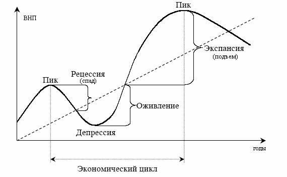 Тема 16 ПОТРЕБЛЕНИЕ, СБЕРЕЖЕНИЯ, ИНВЕСТИЦИИ. РЫНОЧНЫЙ МЕХАНИЗМ ИСПОЛЬЗОВАНИЯ ДОХОДОВ НА ПОТРЕБЛЕНИЕ И НАКОПЛЕНИЯ. Экономическая теория. Учебник для вузов