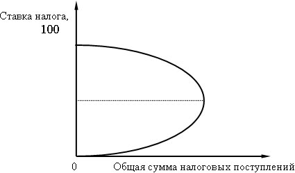Тема 16 ПОТРЕБЛЕНИЕ, СБЕРЕЖЕНИЯ, ИНВЕСТИЦИИ. РЫНОЧНЫЙ МЕХАНИЗМ ИСПОЛЬЗОВАНИЯ ДОХОДОВ НА ПОТРЕБЛЕНИЕ И НАКОПЛЕНИЯ. Экономическая теория. Учебник для вузов