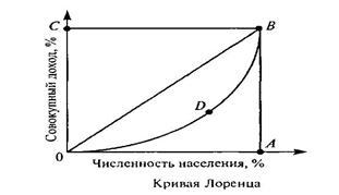 Тема 16 ПОТРЕБЛЕНИЕ, СБЕРЕЖЕНИЯ, ИНВЕСТИЦИИ. РЫНОЧНЫЙ МЕХАНИЗМ ИСПОЛЬЗОВАНИЯ ДОХОДОВ НА ПОТРЕБЛЕНИЕ И НАКОПЛЕНИЯ. Экономическая теория. Учебник для вузов