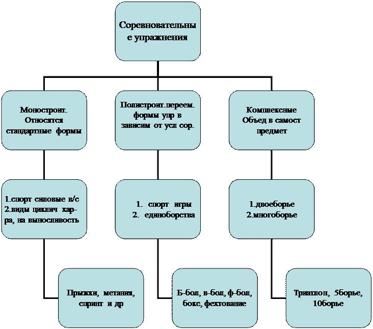 Назовите общепедагогические методы спортивной тренировки