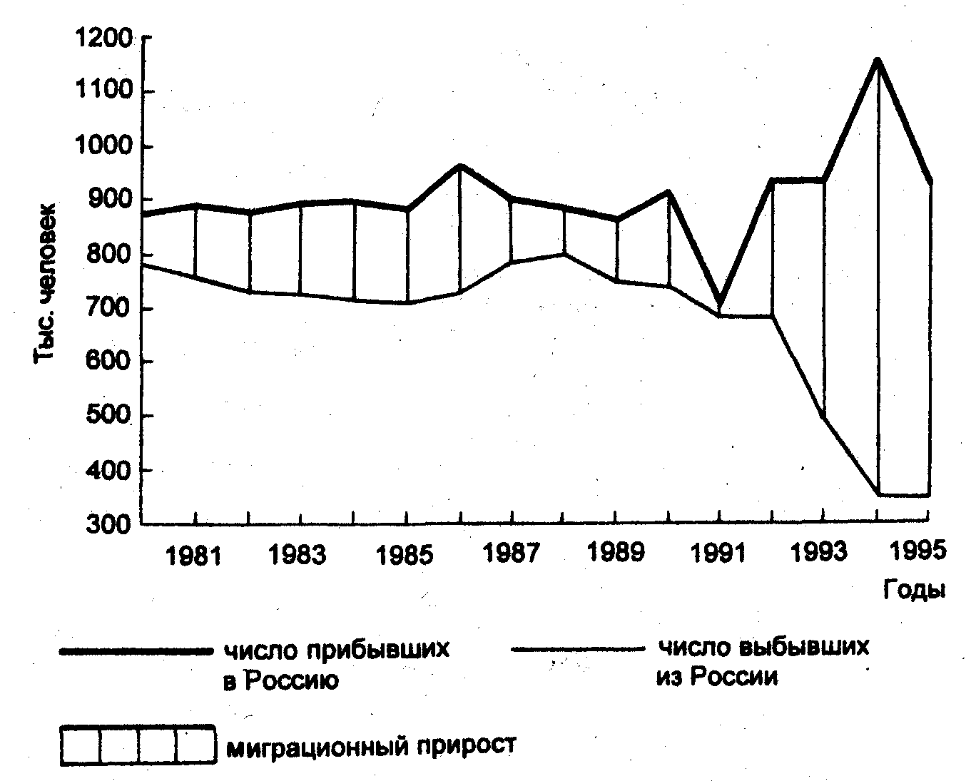 Статистические графики