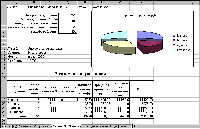 Как посчитать процент зп от выручки. Процент зарплаты от выручки. Расчет прибыли в процентах. Удельный вес затрат в выручке. Процент зарплаты от выручки.