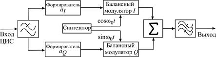 Схема балансной модуляции