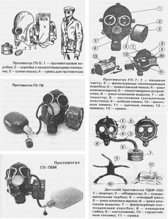 Как надевать гп 7