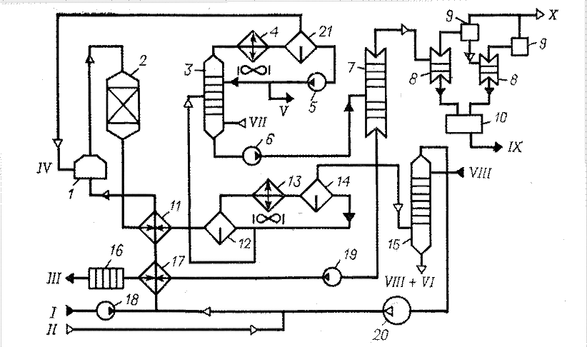 Технологическая схема гидроочистки. Схема реактора гидроочистки. Технологическая схема гидроочистки дизельного топлива. Принципиальная схема установки гидродоочистки масел. Гидроочистка масел схема.