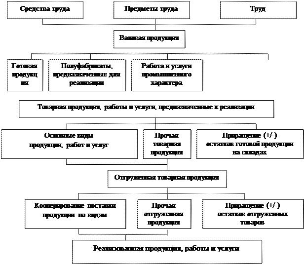 Состав информационного обеспечения анализа. Состав информационного обеспечения анализа
