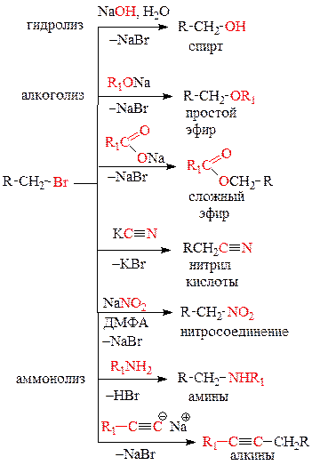 Галогенопроизводное алкана. Хим свойства галогенопроизводных углеводородов. Свойства галогенопроизводных углеводородов. Галогенопроизводные углеводородов химические свойства. Химические свойства галогенопроизводных углеводородов.