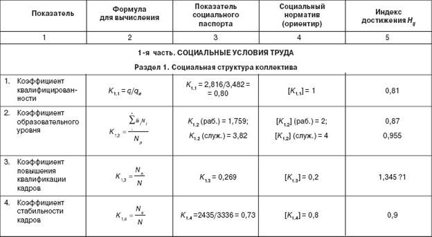 Найди коэффициент калькулятор. Найди коэффициент калькулятор