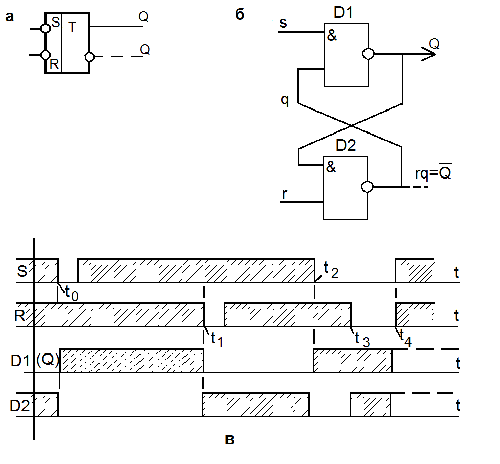 Временные диаграммы работы схемы