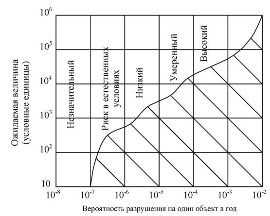 вероятность кроссинговера. вероятность поражения формула. параметр поврежденности. вероятность появления события. вероятность разрушения.