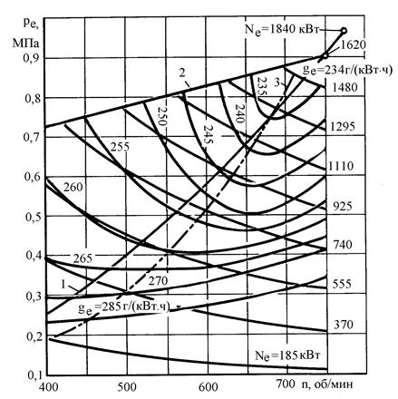 Характеристики судового дизеля. Характеристики судовых дизелей. Характеристики судового дизеля. Судовые электродвигатели технические характеристики таблица. Характеристики судового дизеля.