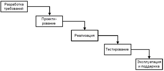 Разработка проекта внедрения информационной системы: найдено 85 картинок