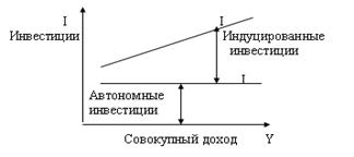 Батычко В.Т. Экологическое право: Правовые формы использования природных ресурсов