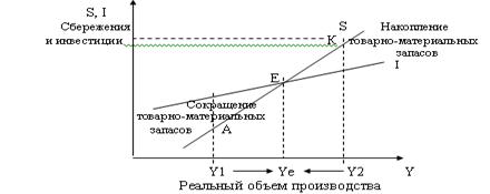 Батычко В.Т. Экологическое право: Правовые формы использования природных ресурсов