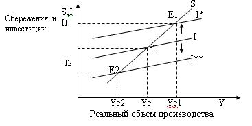 Батычко В.Т. Экологическое право: Правовые формы использования природных ресурсов