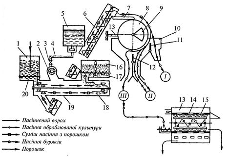 Семяочистительная машина см 4 схема