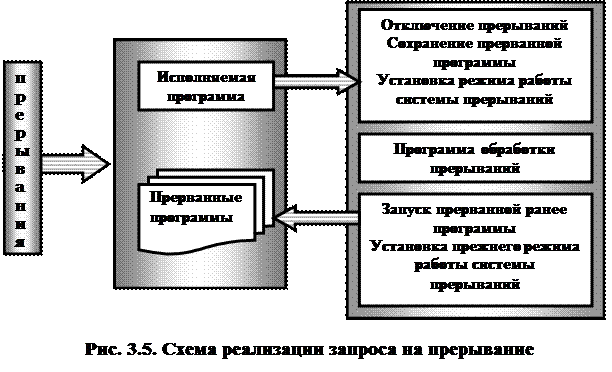 Функция принцип работы