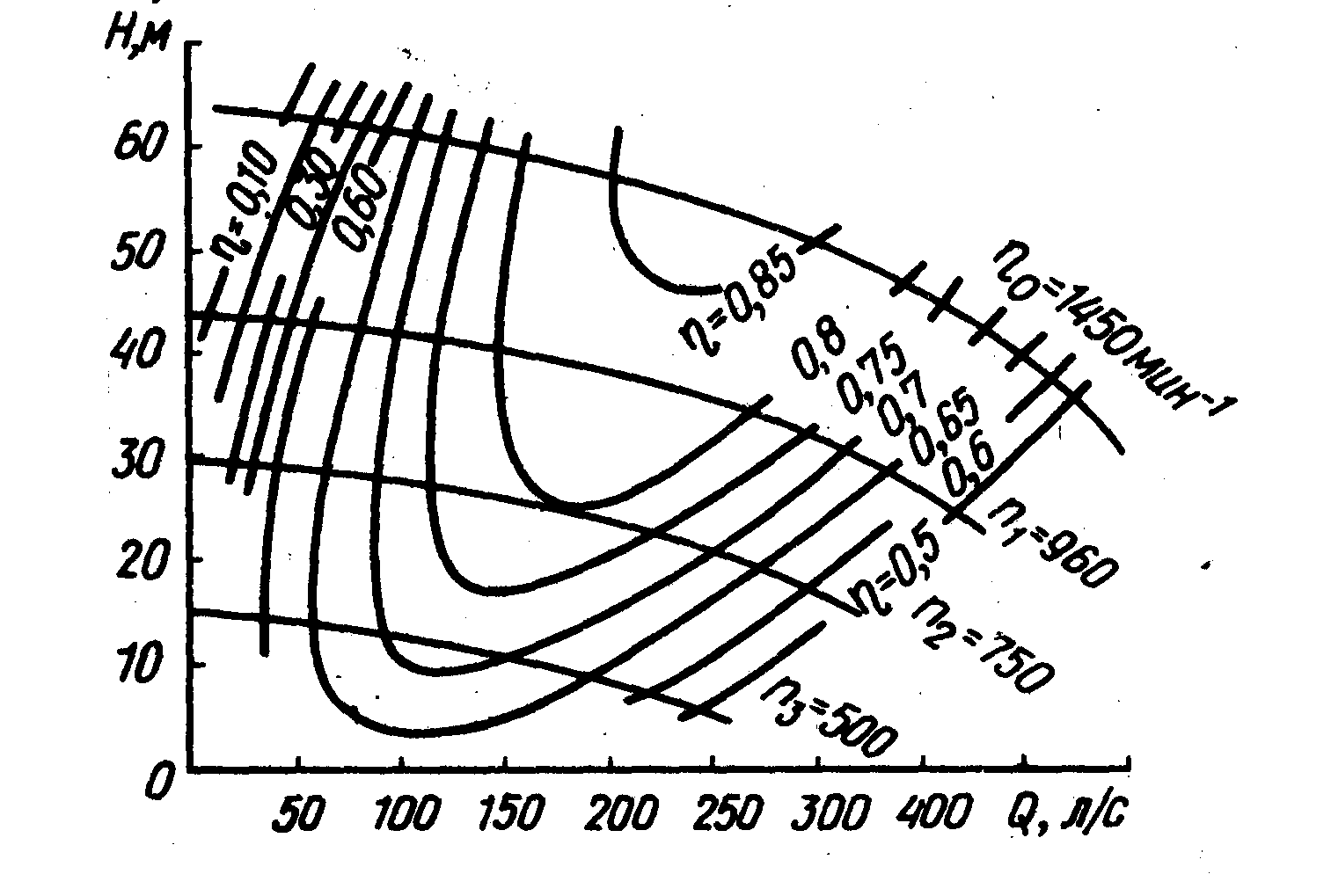 Частота вращения ротора асинхронного двигателя. Частота вращения об мин 1450. Частота вращения об мин 1450. Частота вращения об мин 1450. Частота вращения ротора двигателя.