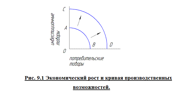 Показатели поступательного развития экономики. Поступательного развития человечества. Поступательное движение тела. Поступательное движение и вращательное движение твердого тела. Поступательно прогрессивный.